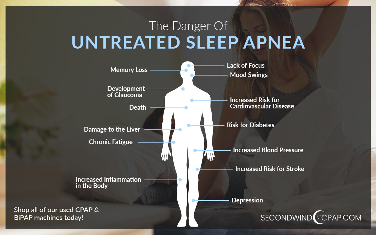 The Dangers of Untreated Sleep Apnea